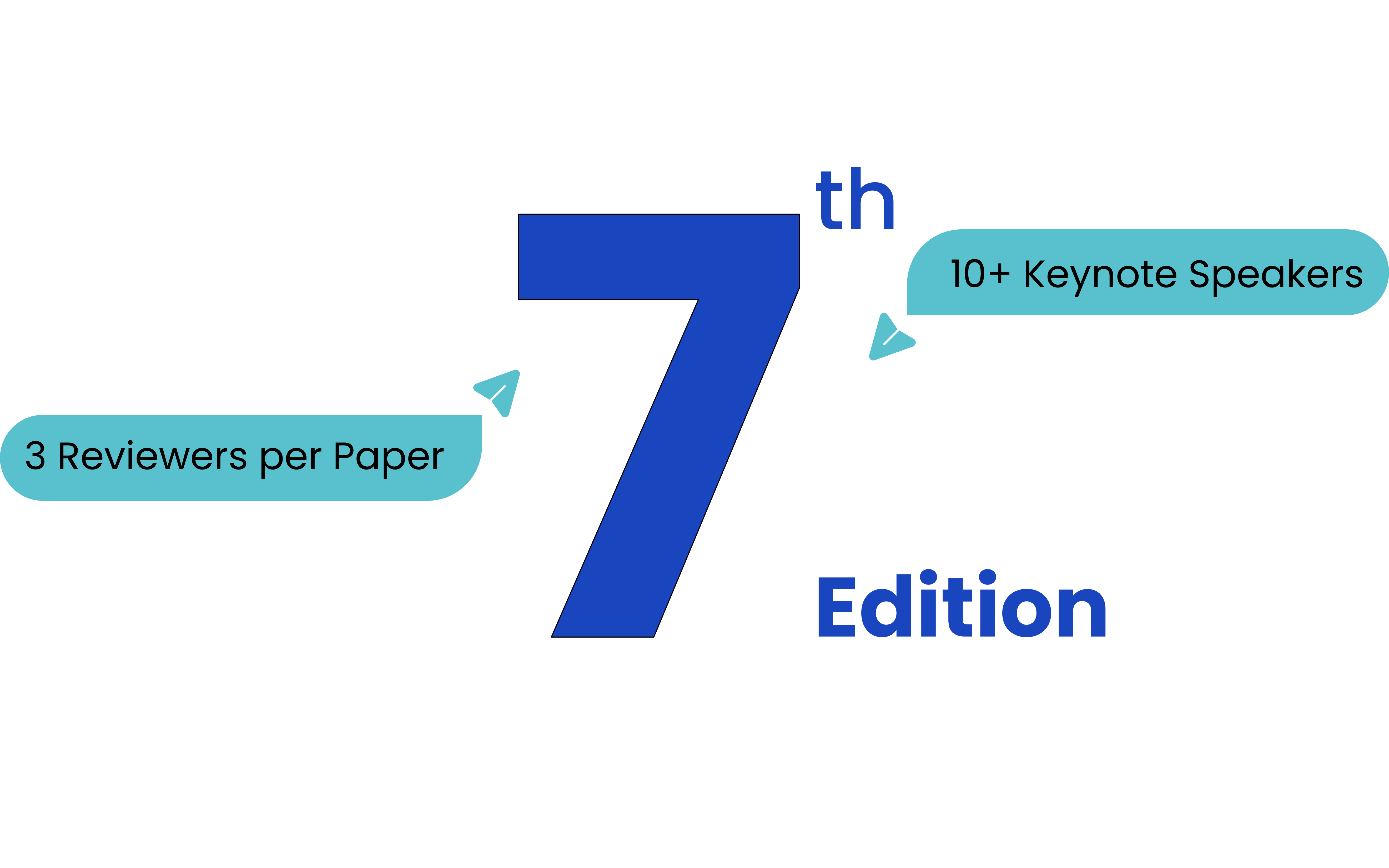 6th Edition &mdash; 3+ Reviewers per Paper, 7 Keynote Speakers